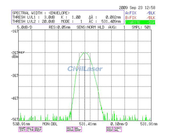 narrow linewidth raman laser